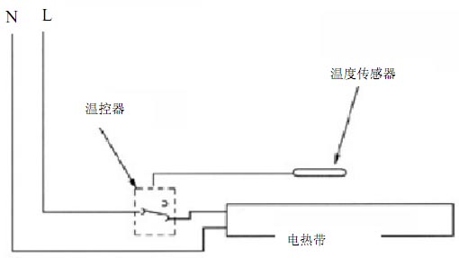 電伴熱系統(tǒng)電氣兩相結(jié)構(gòu)圖：電熱帶、溫控器、溫度傳感器等