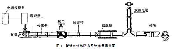 電伴熱帶控制系統(tǒng)報警箱安裝圖